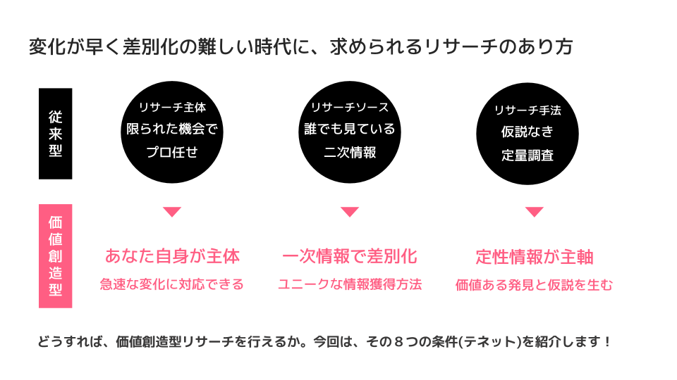価値創造型リサーチ入門 vol.2 価値をつくる8つの条件 （前編）｜経済